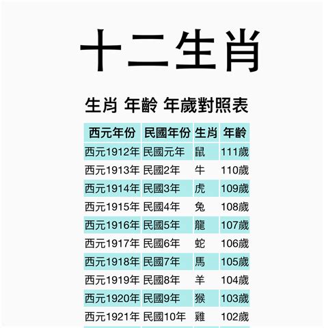 1983年屬什麼|【十二生肖年份】12生肖年齡對照表、今年生肖 